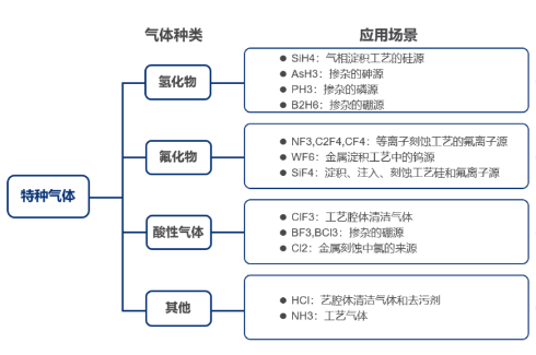 刻蝕氣體過濾解決方案，恒歌半導體過濾濾芯助力半導體制造